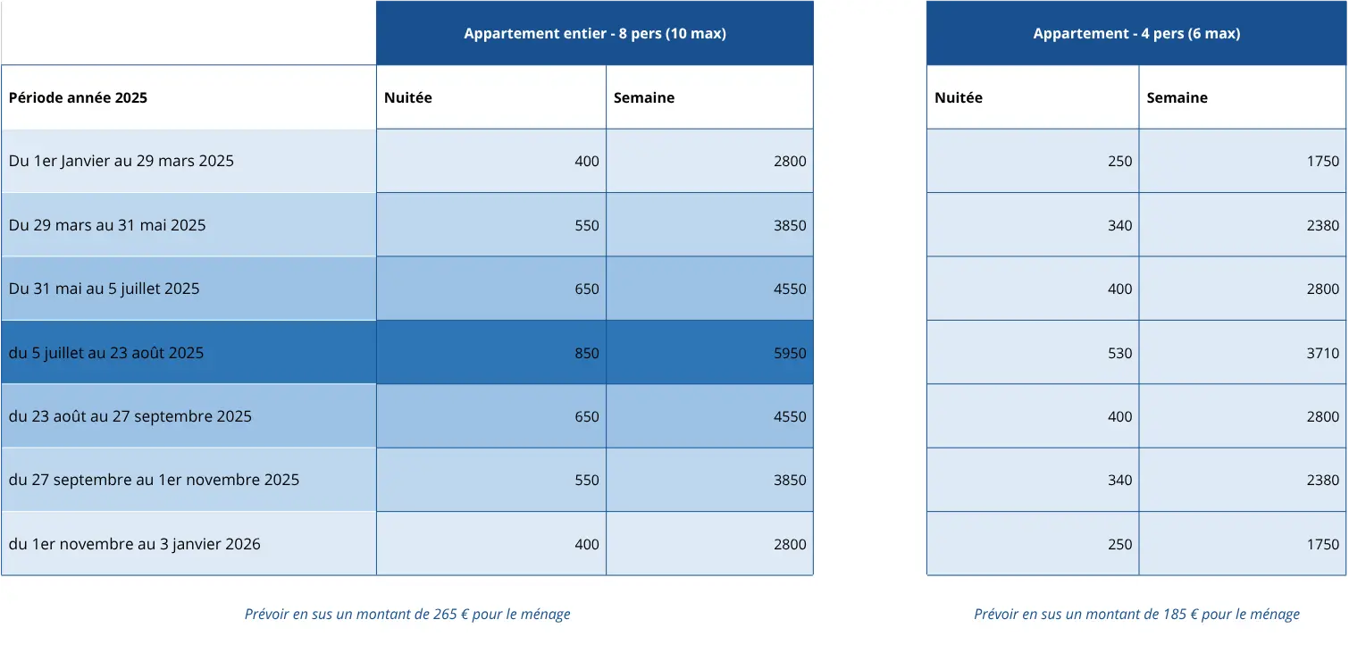 Tarifs de location Casa Marina sur l'année 2025