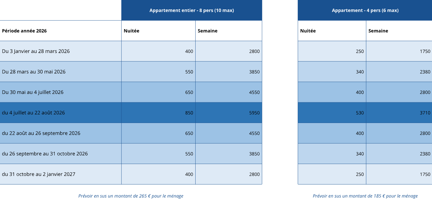 Tarifs de location Casa Marina sur l'année 2026